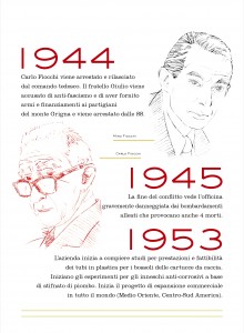 Pannelli_Seconda generazione-5